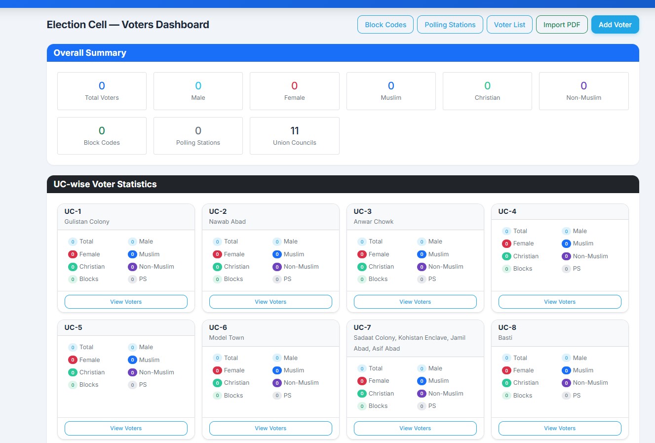Election Cell Solution - Voter data and booth management software